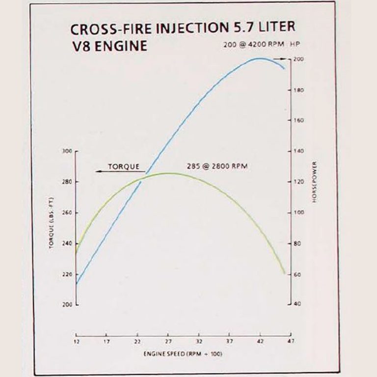 Cross-Fire Injection Horsepower 1982