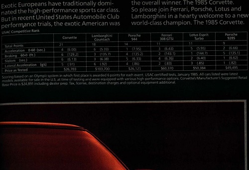 Popular Photography Magazine July 1985 Corvette Ad
